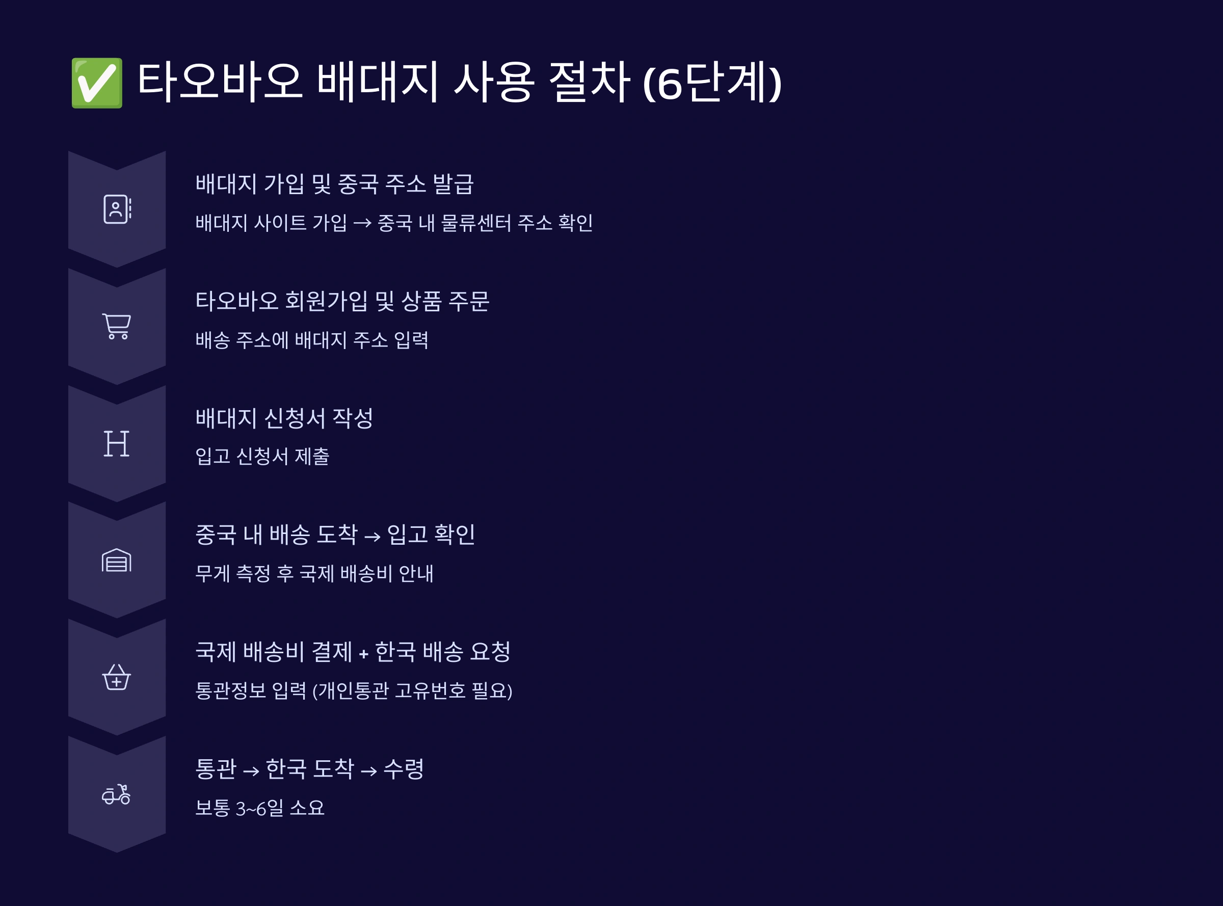 배대지-사용방법