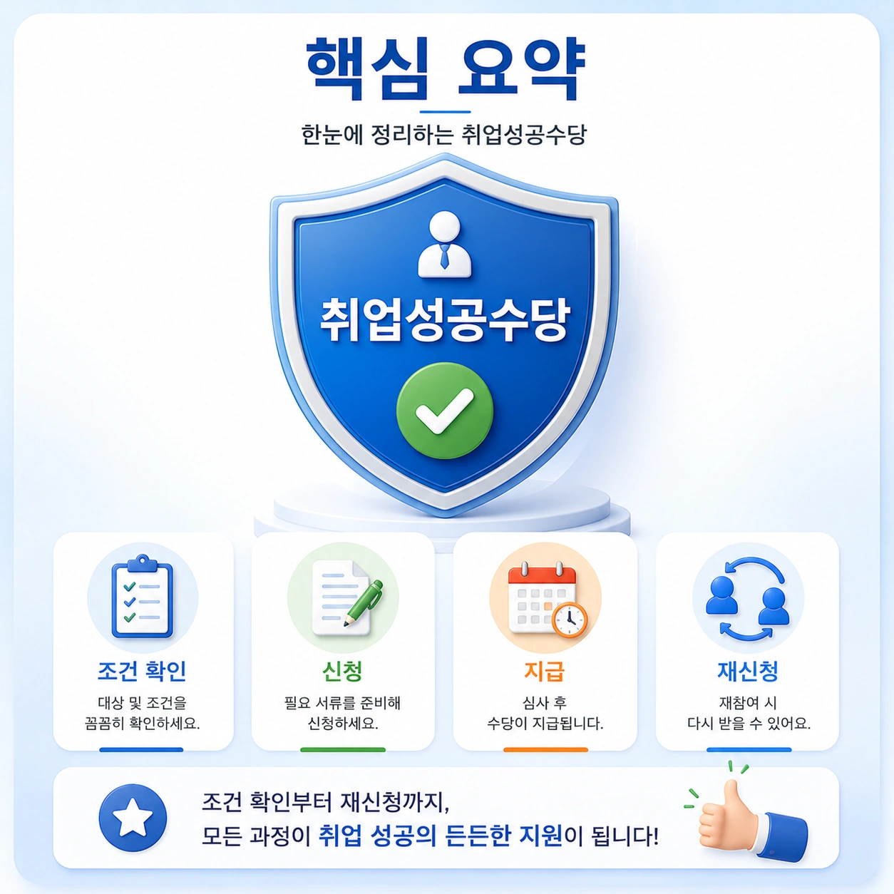 취업성공수당_본문9_핵심요약