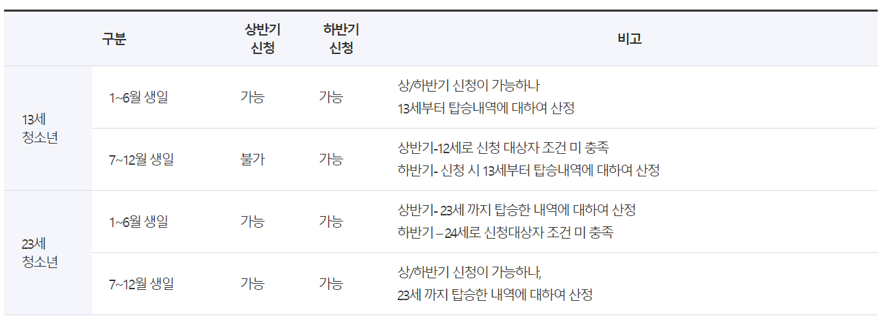 13 24세 신청시