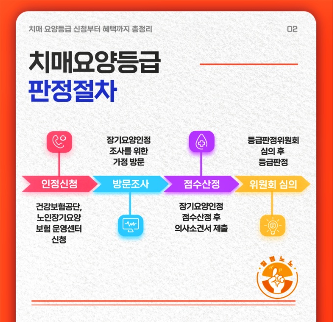 등급-신청-방법