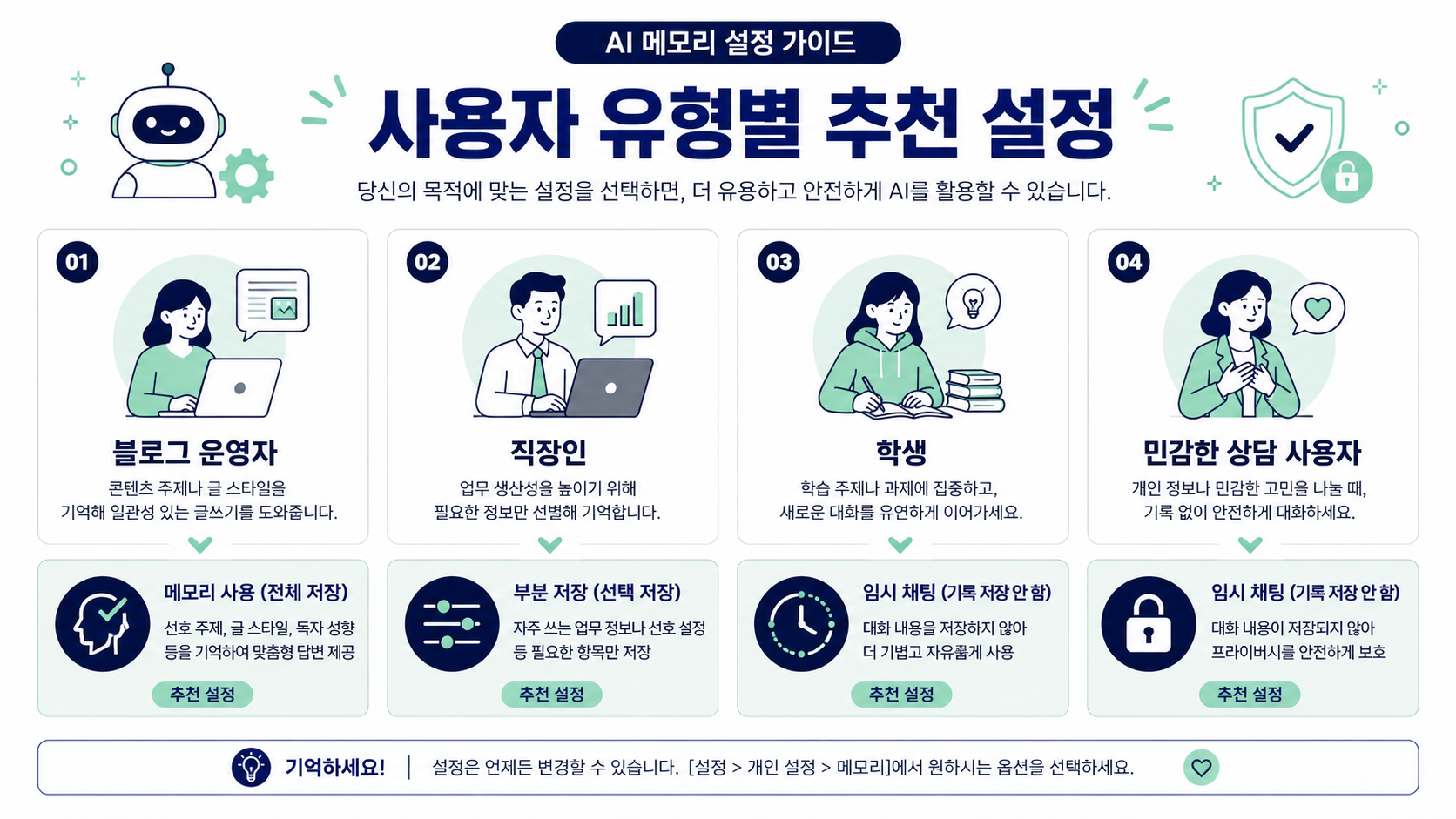 내 상황에 맞는 설정은 이렇게 잡으면 돼요