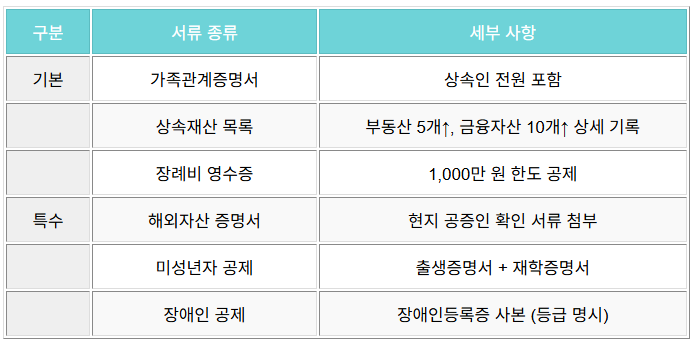 필수서류