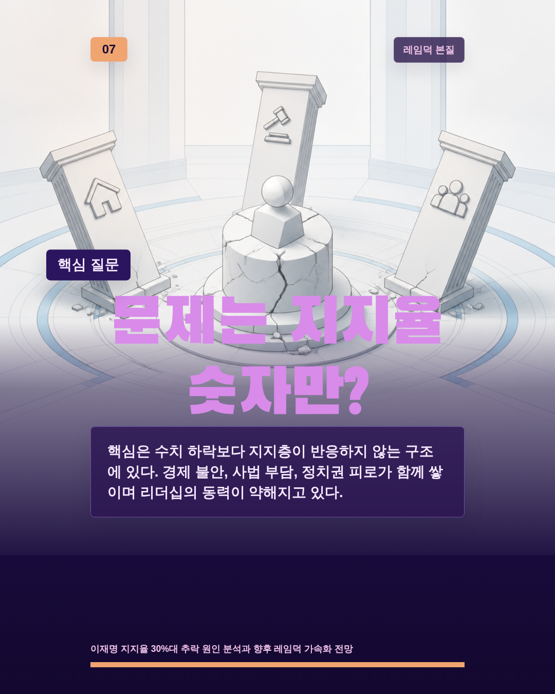 문제는 지지율 숫자만?