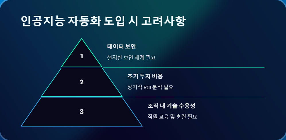 업무혁신