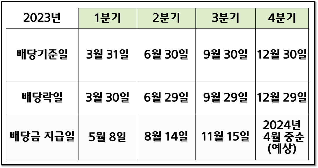SK하이닉스 배당금