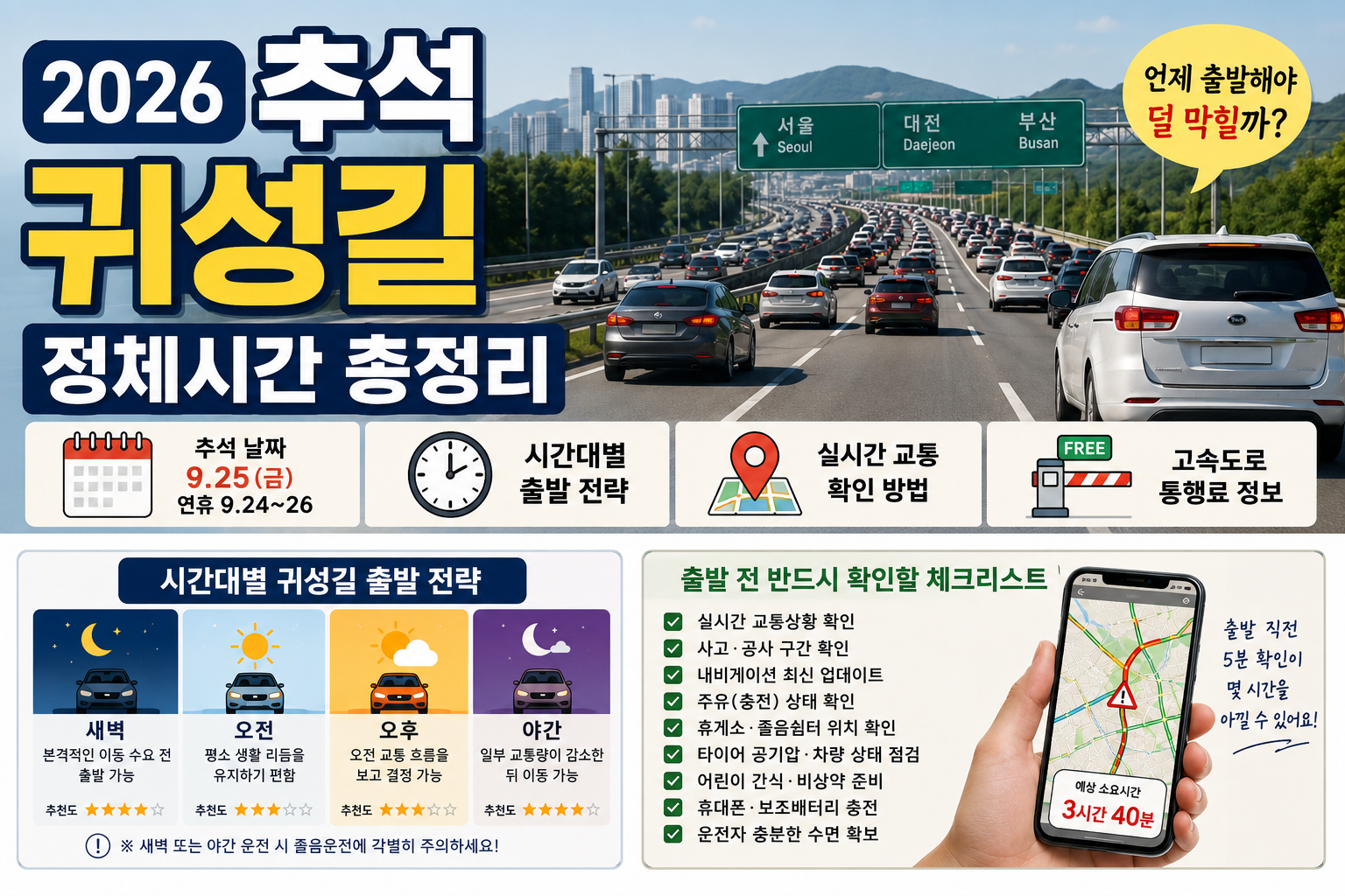 2026 추석 귀성길 고속도로 정체시간과 출발시간 안내
