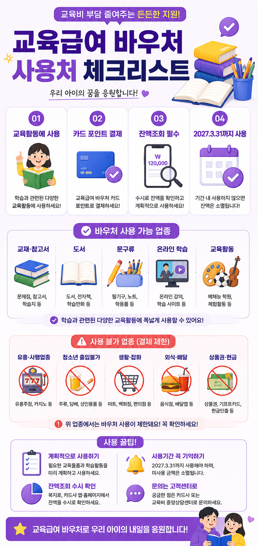 교육급여 바우처 사용처 체크리스트로 교육활동 사용, 카드 포인트 결제, 잔액조회 필수, 2027년 3월 31일까지 사용 가능 여부와 사용 불가 업종을 안내하는 세로형 인포그래픽