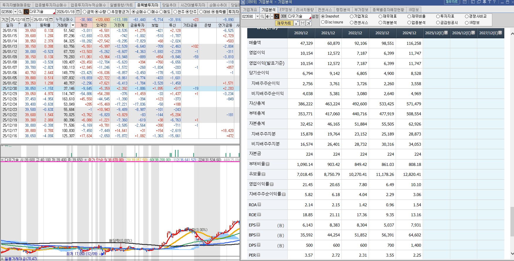 260118 다우기술 수급 및 재무