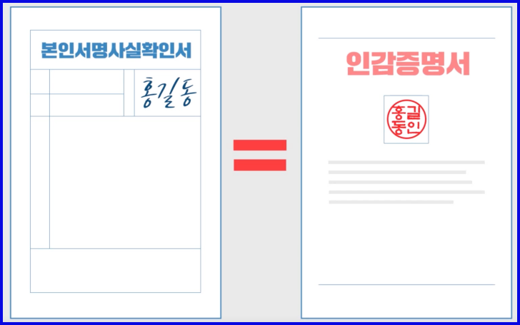 본인서명사실확인서 인감증명서