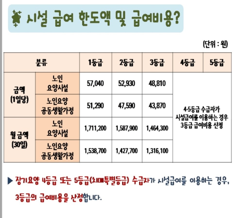 시설 급여 등급별 비용