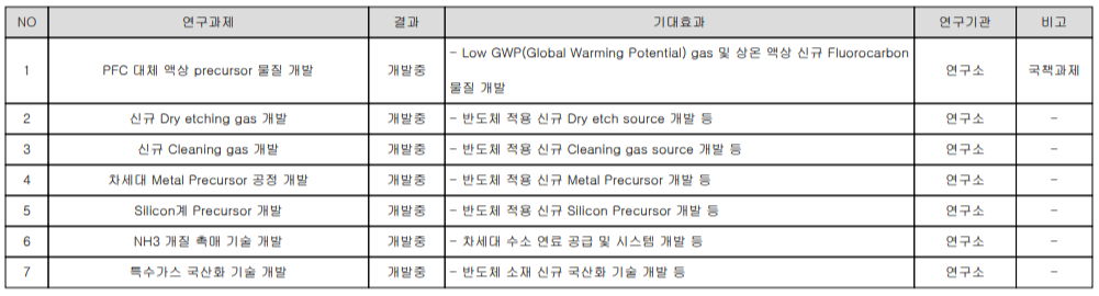 원익머트리얼즈 - 연구 개발 계획