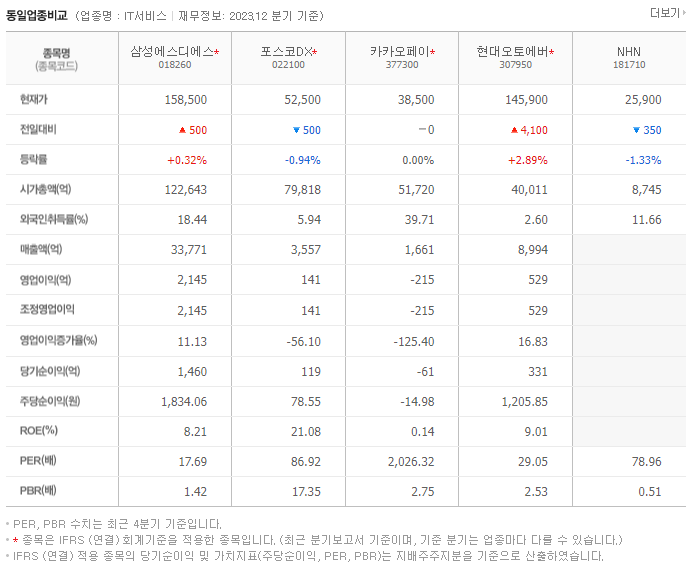 삼성에스디에스_동종업비교자료