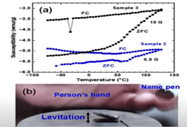 상온 초전도체 연구 보고서
