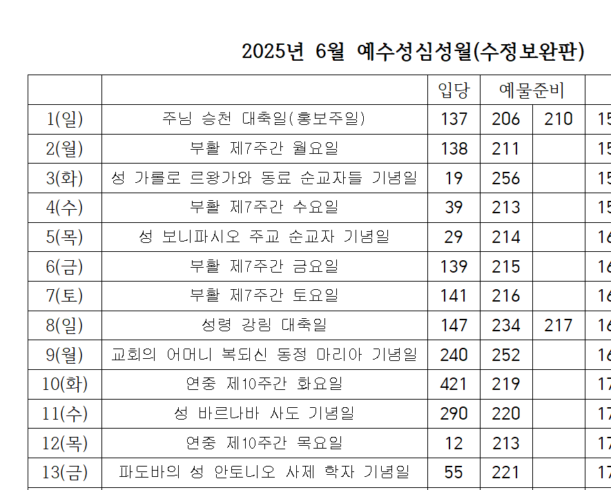 가톨릭 예수성심성월 6월 성가번호 대축일