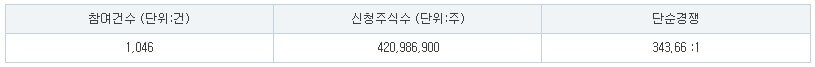 엠오티 수요예측 결과