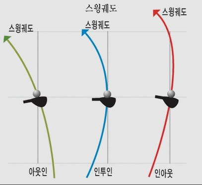 클럽별 임팩트 모습