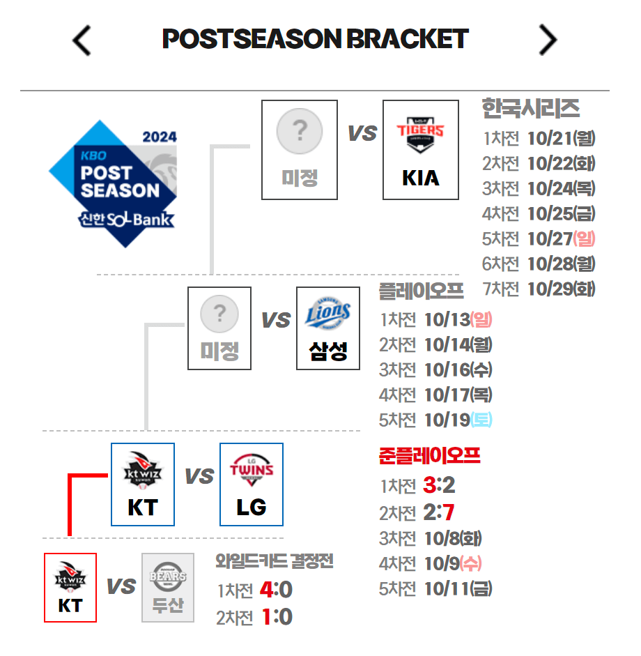 2024 KBO 준플레이오프