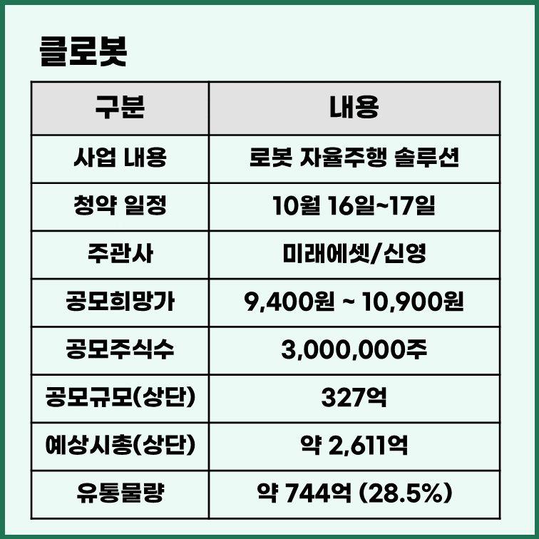 클로봇-청약-일정-사업-분석
