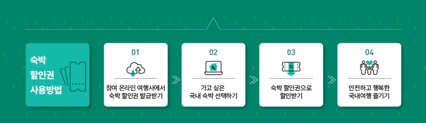 여름맞이 숙박세일 페스타 할인 쿠폰