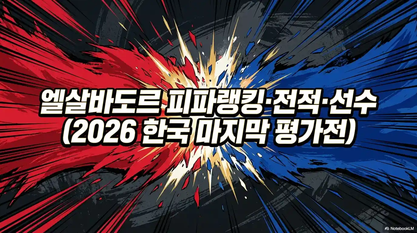 엘살바도르 피파랭킹&middot;전적&middot;선수 (2026 한국 마지막 평가전) 텍스트가 적힌 붉은색과 푸른색의 강렬한 배경 이미지