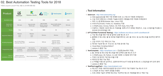플랫폼 구매 시 밴치마킹에 대한 예시입니다.