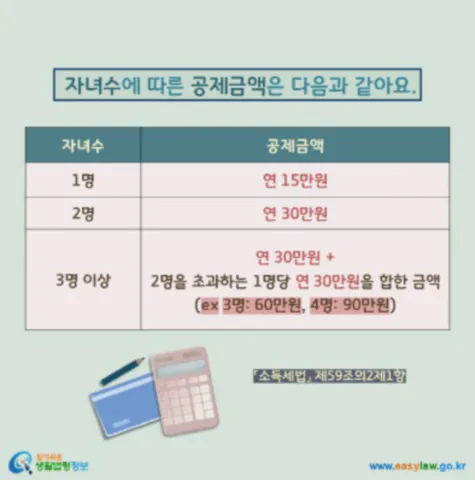 자녀수별 공제금액(출처: 알기쉬운 생활법령정보)