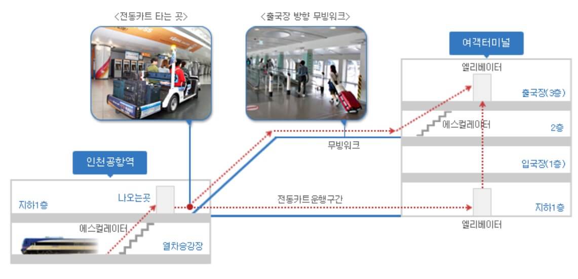 인천공항역