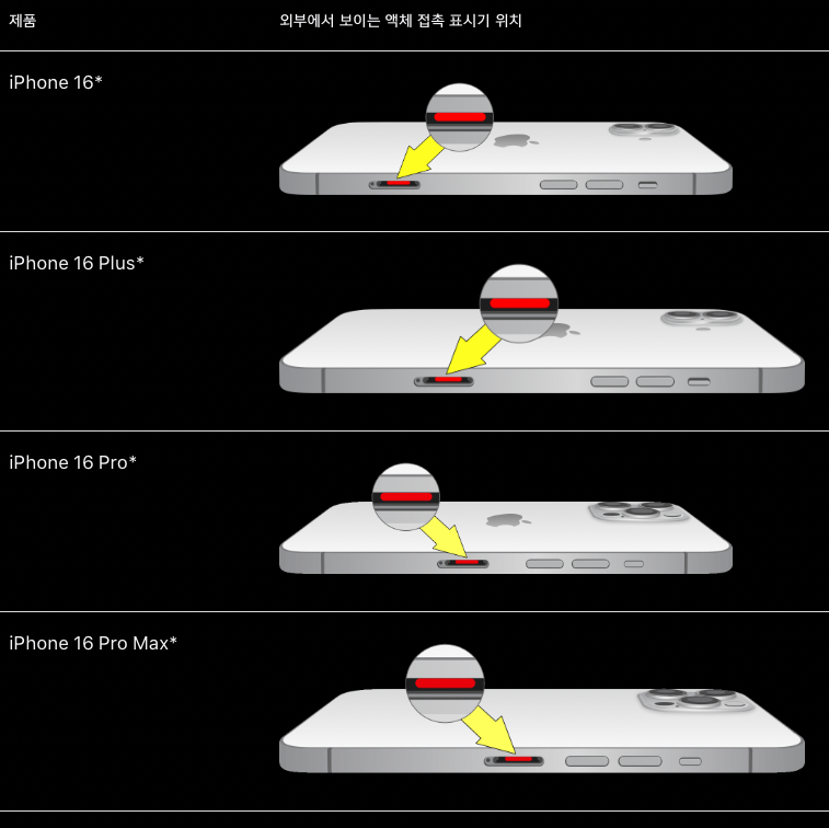 아이폰 침수여부 체크 방법 이미지