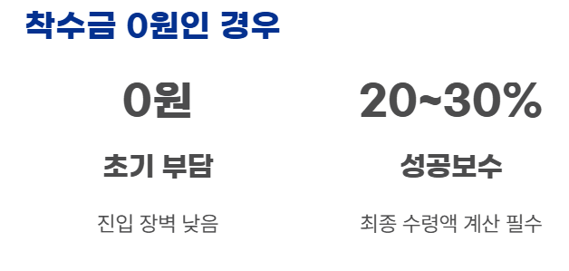 착수금0
