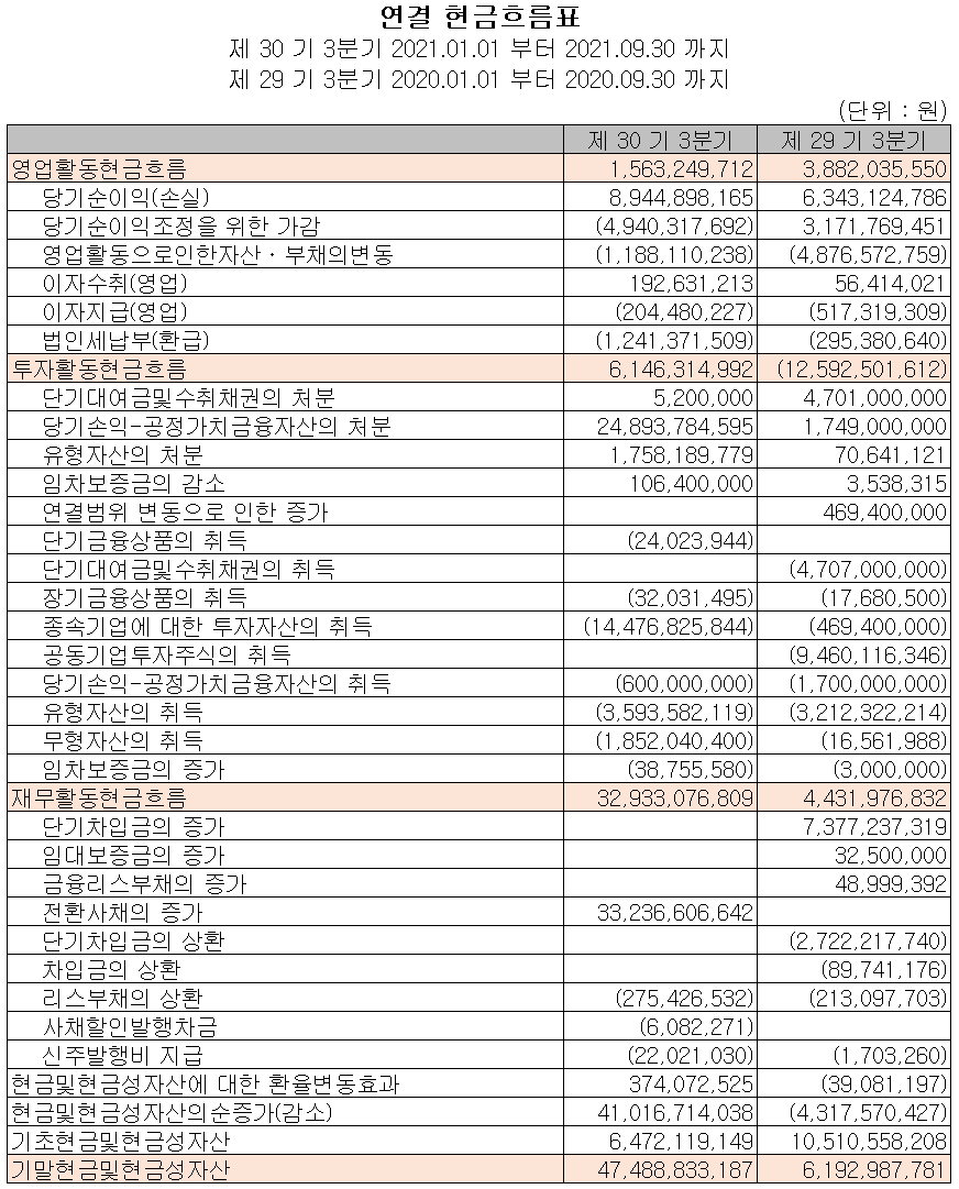세원 - 현금흐름표