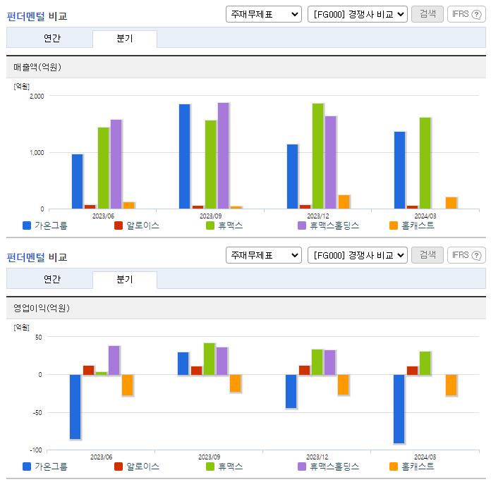 가온그룹_업종분석