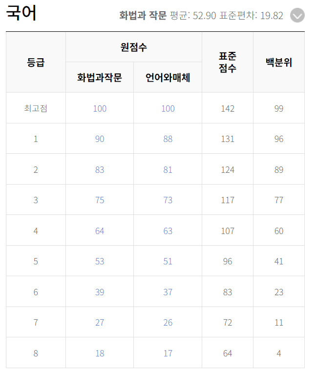 2023년 9월 모의고사 등급컷 답지 문제 해설지