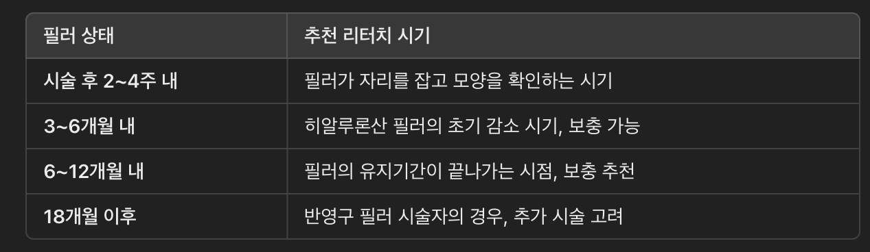 필러 리터치 &amp; 보충 시기 가이드