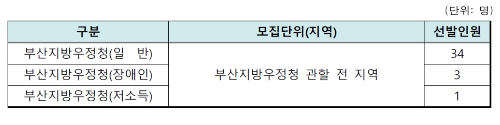 계리직공무원