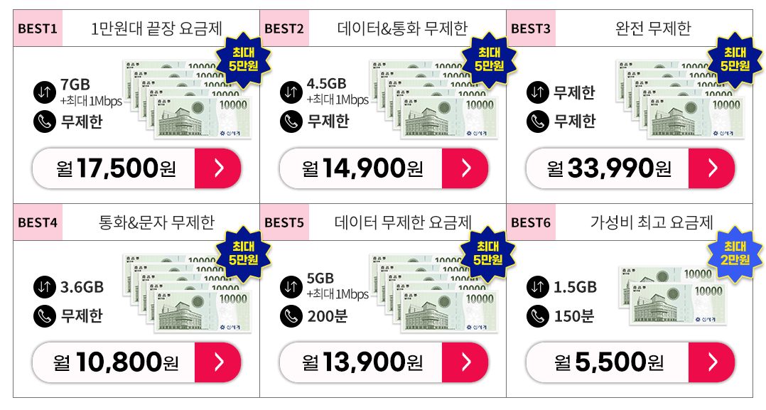 알뜰폰 요금제