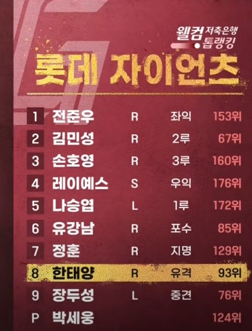 2025 프로야구 KT vs 롯데