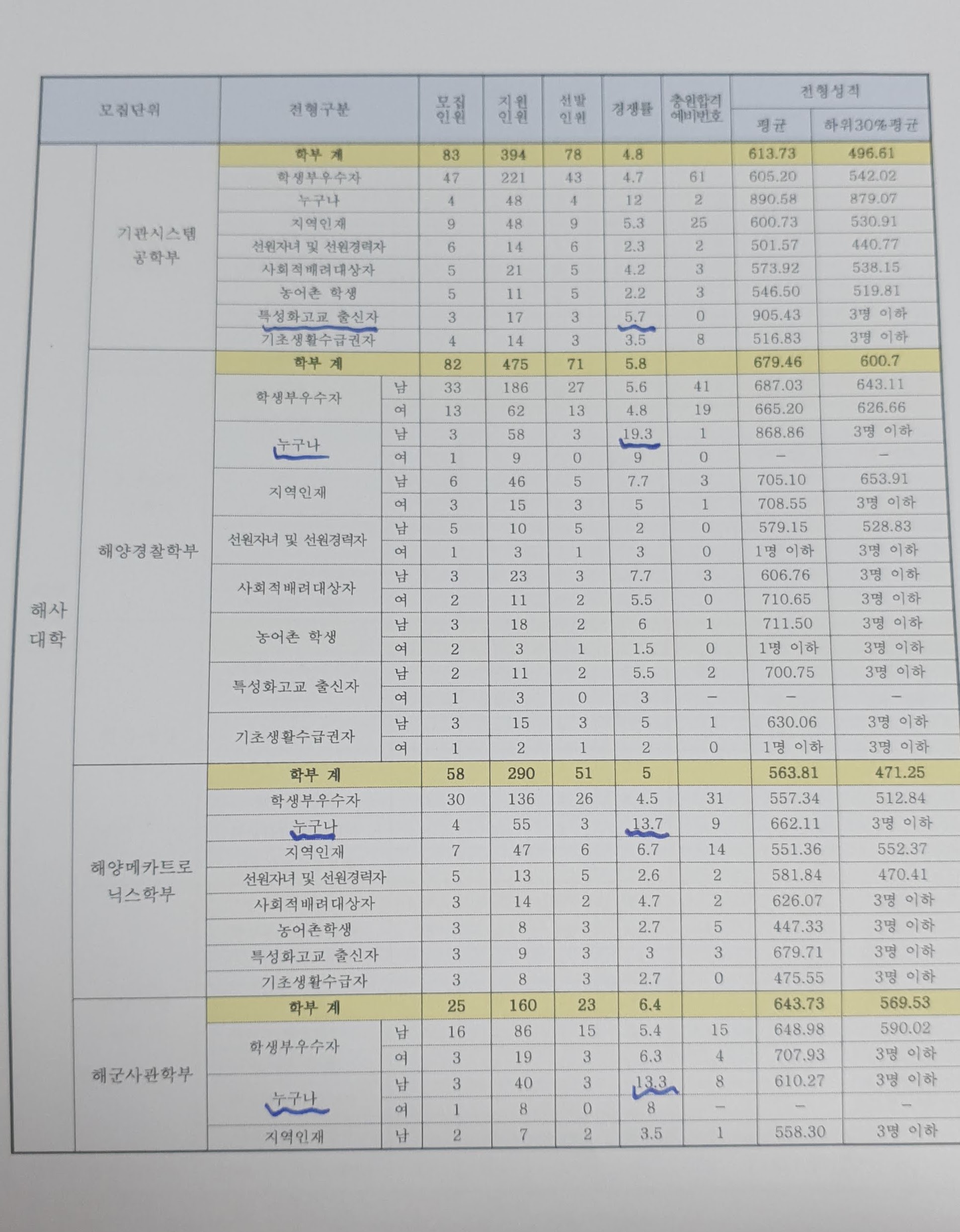 목포서산동
