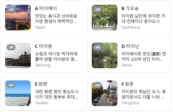대만 2월 날씨 옷차림 추천 여행지