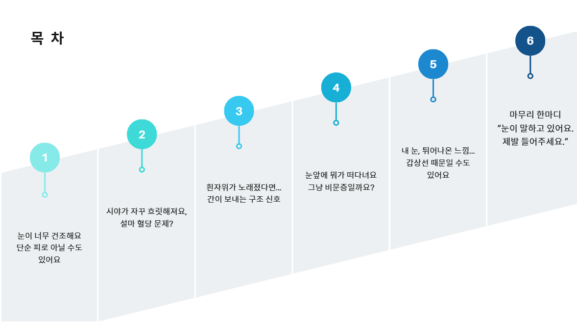 글의 목차 6가지