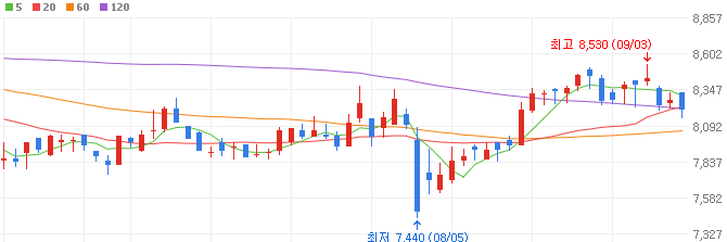 은행-관련주-지주사-DGB금융지주-주가