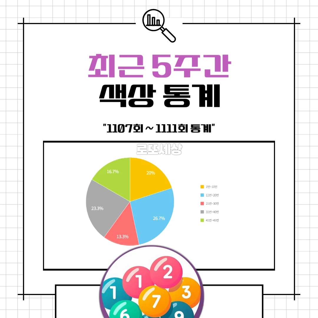 색상 통계