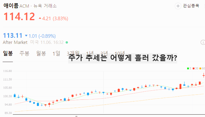 미국 트럼프 관련주 대장주 테마주 TOP10