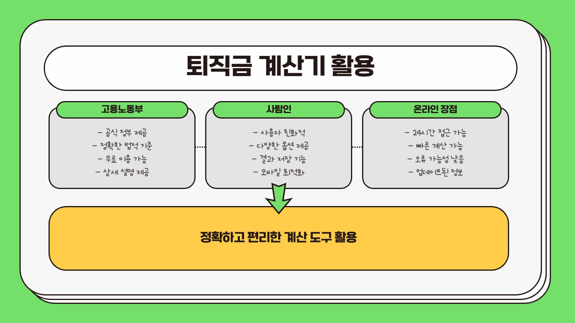 퇴직금-계산기-활용