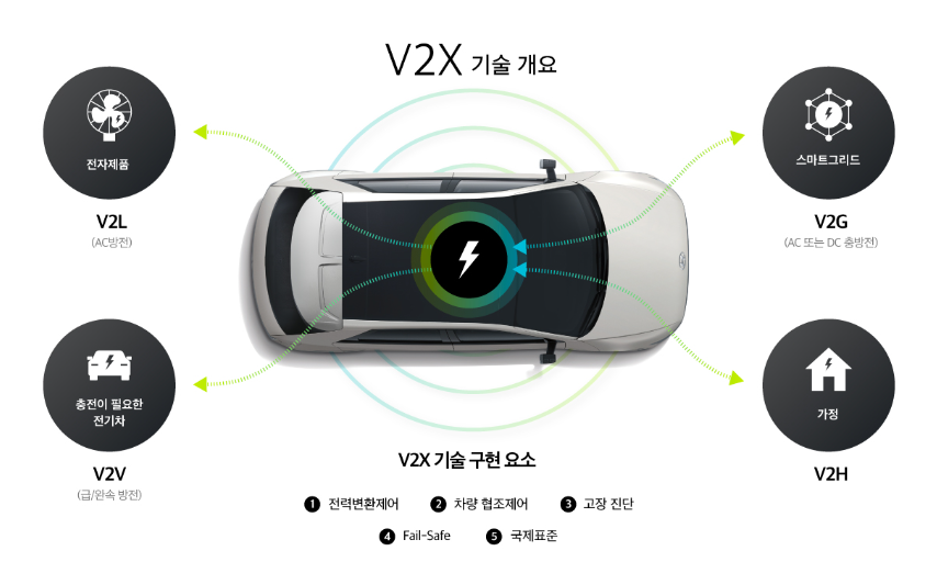 v2x