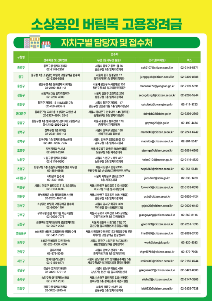 소상공인-버팀목-고용장려금-지원