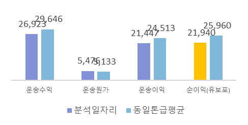 GS25편의점배송