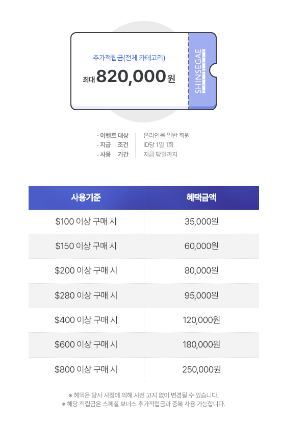 신세계면세점 혜택 전체카테고리 추가적립금