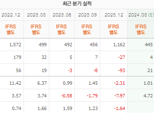 두산퓨얼셀 주가 전망 목표주가 배당금