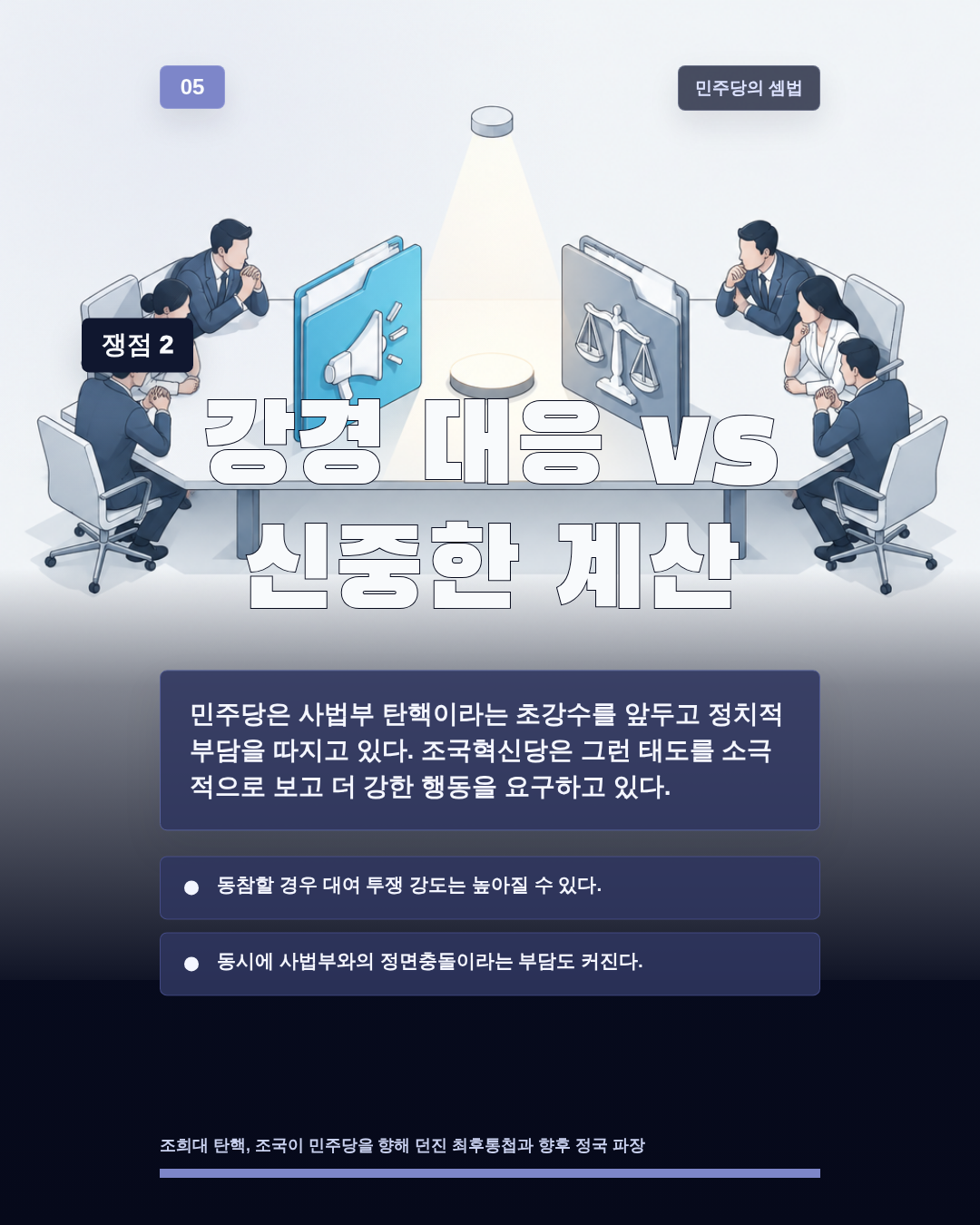 강경 대응 vs 신중한 계산