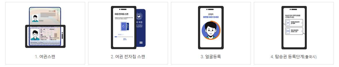 인천공항 스마트패스 등록 및 등록방법